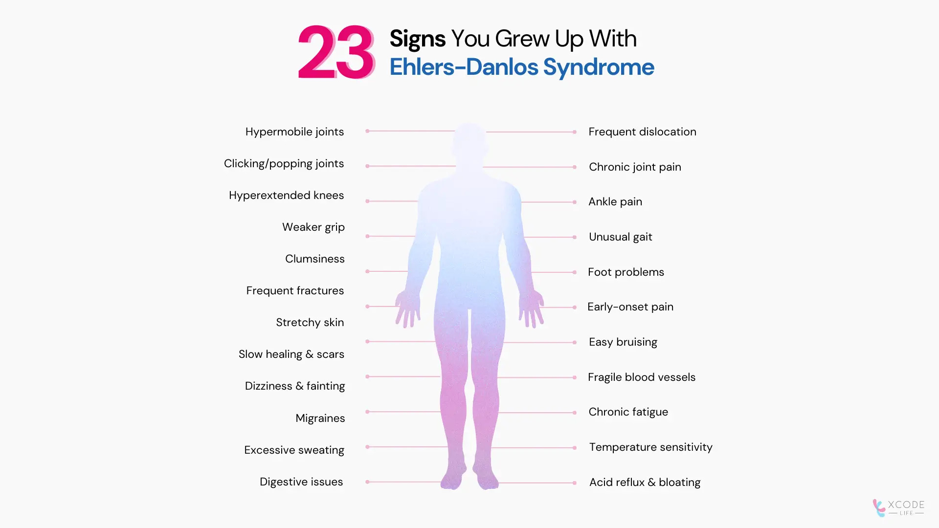 23 Signs You Grew Up with Ehlers-Danlos Syndrome You Should Know 2025